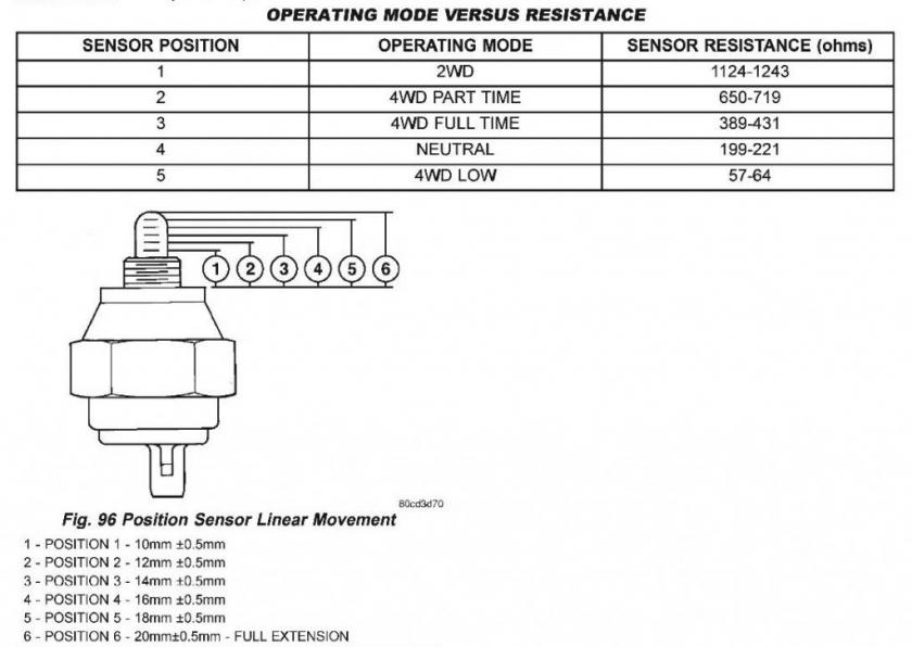 Click image for larger version

Name:	transfer case switch-page-001www.jpg
Views:	0
Size:	55.4 KB
ID:	79659